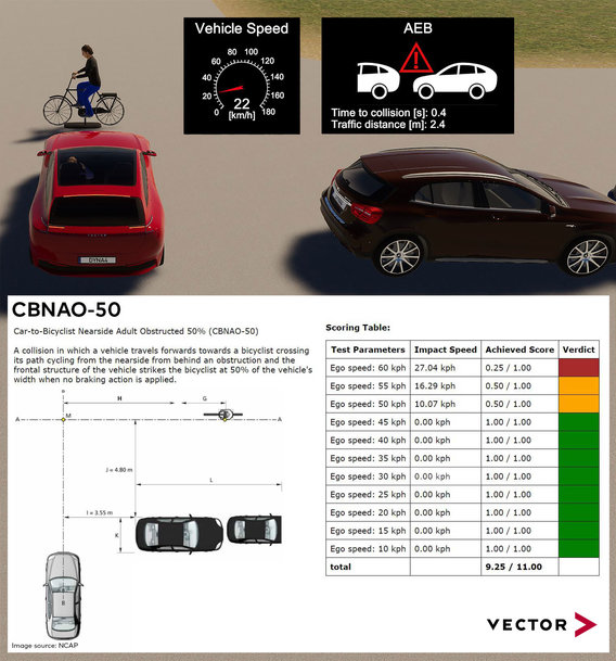 Pre-Configured NCAP AEB/VRU Test Procedures in DYNA4 R9